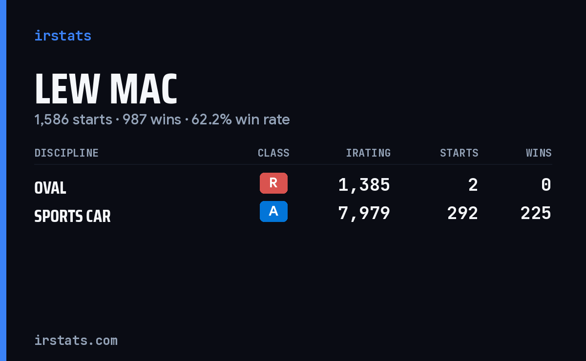 Loading... iRacing stats card