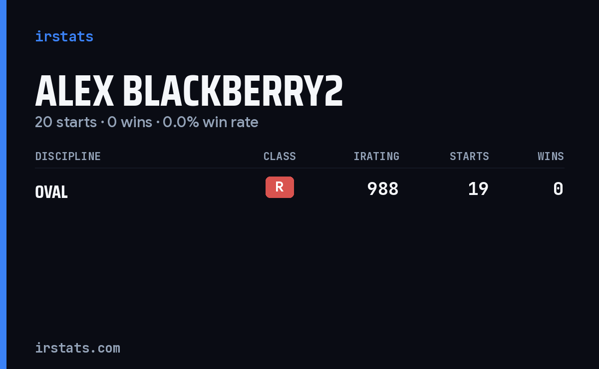 Alex Blackberry2 iRacing stats card
