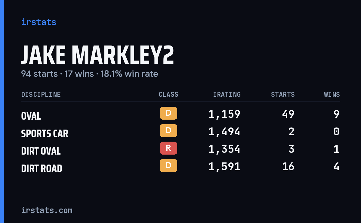 Loading... iRacing stats card