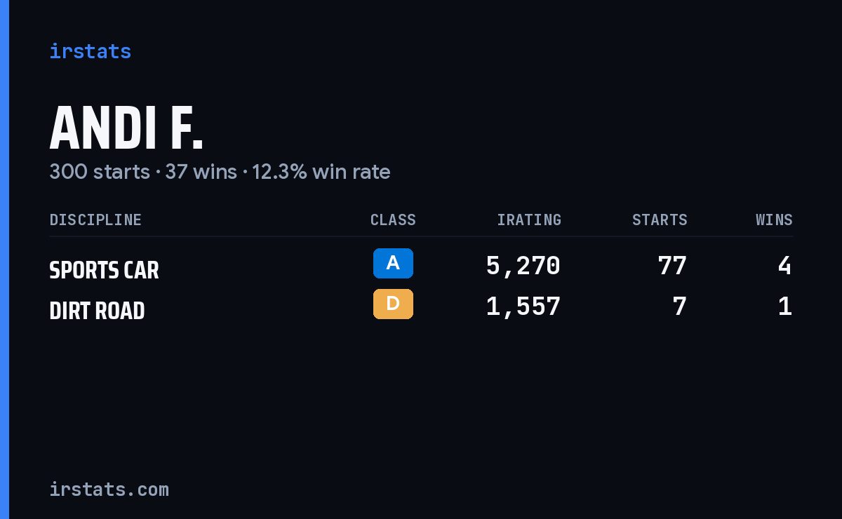 Loading... iRacing stats card