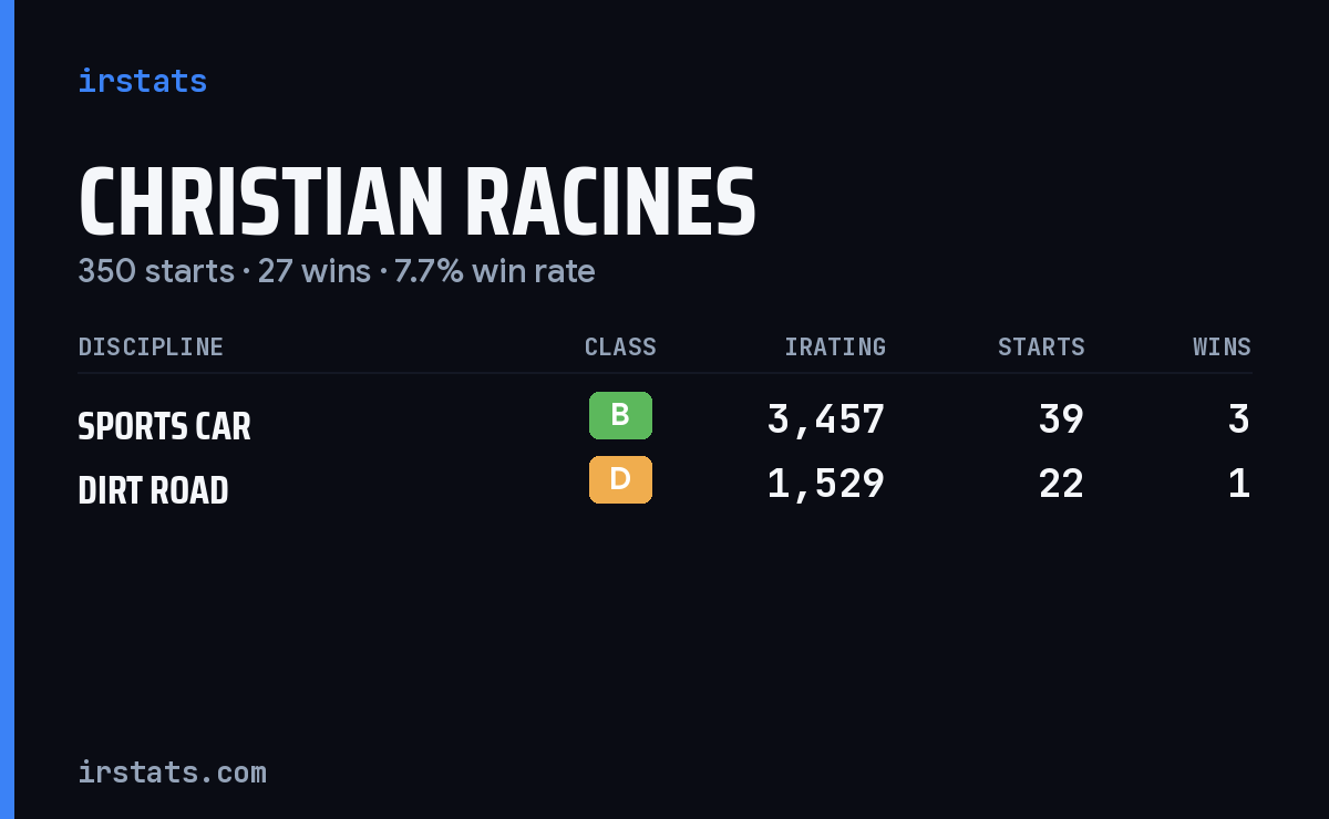 Loading... iRacing stats card