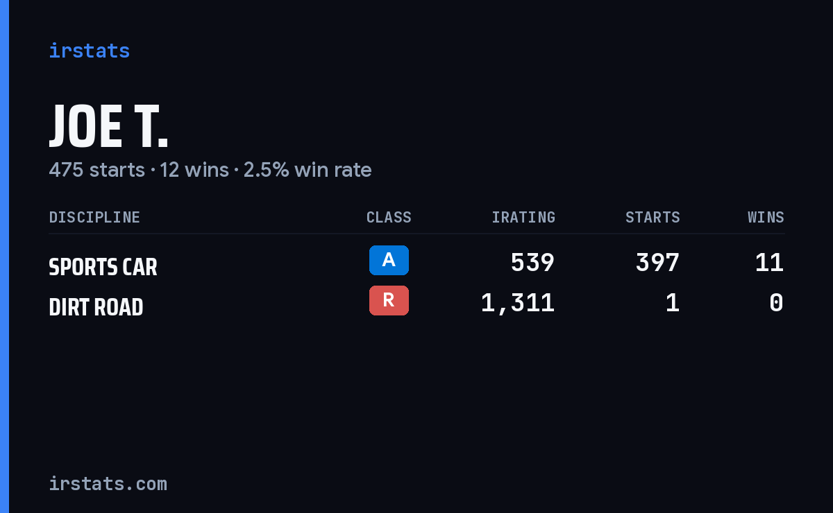 Loading... iRacing stats card