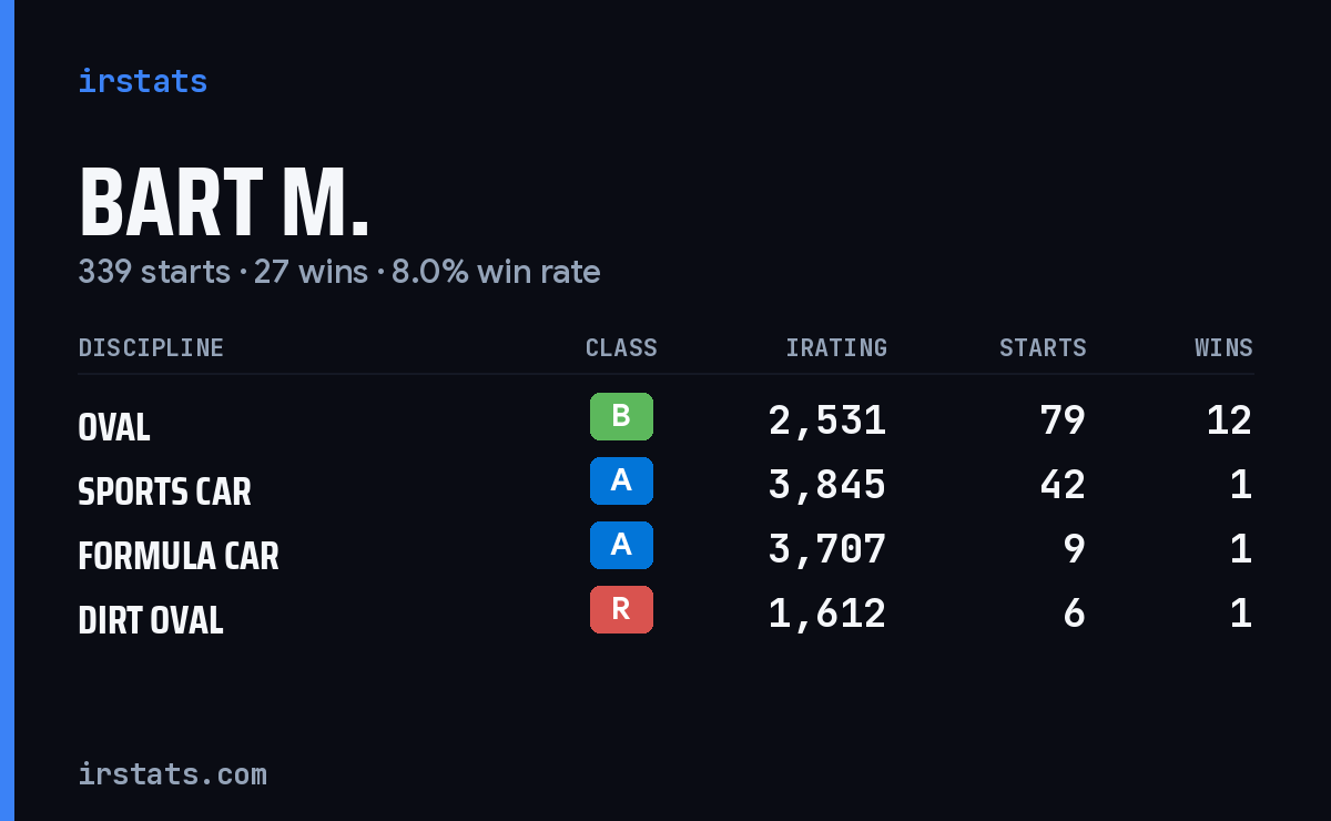 Loading... iRacing stats card