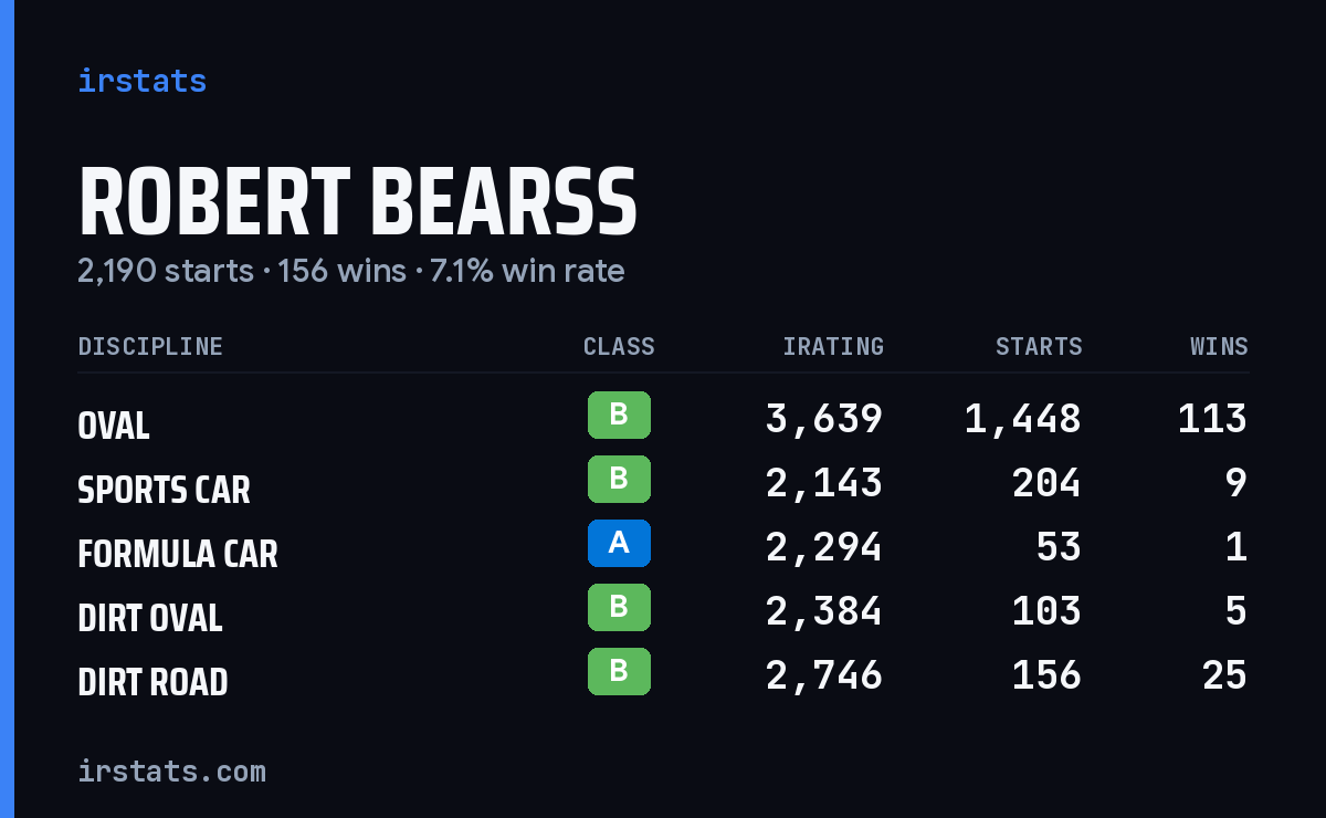 Loading... iRacing stats card
