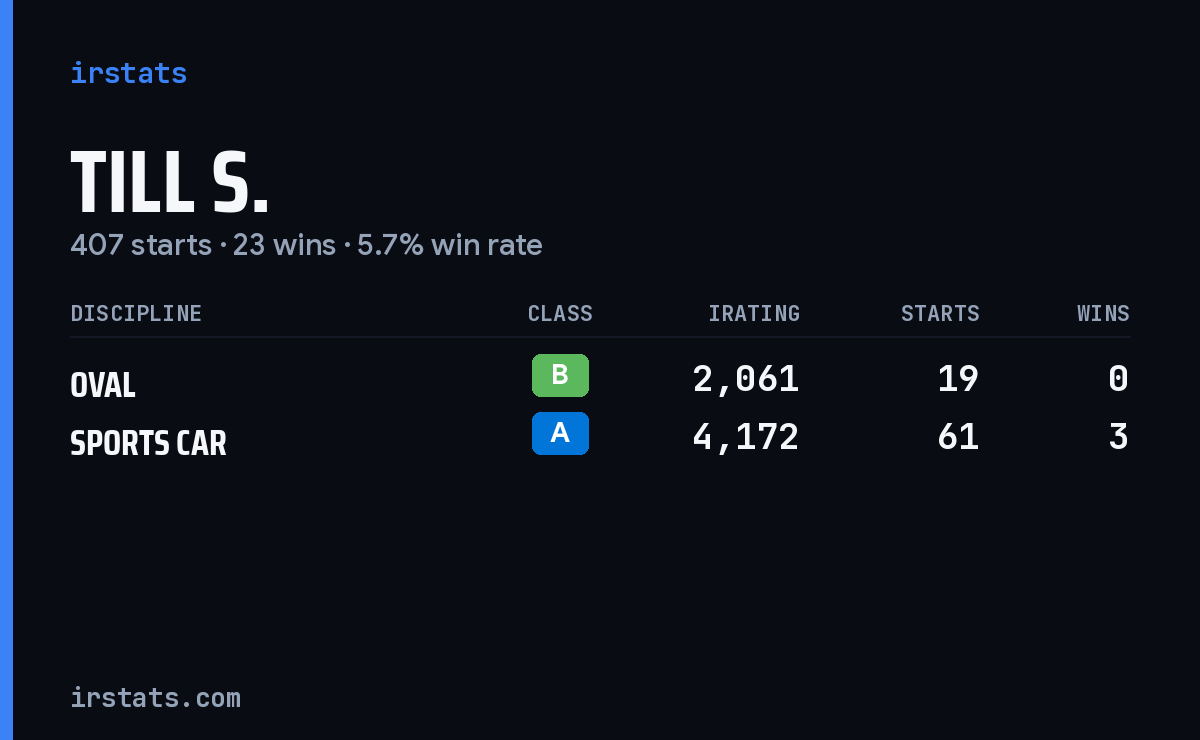 Till S. iRacing stats card