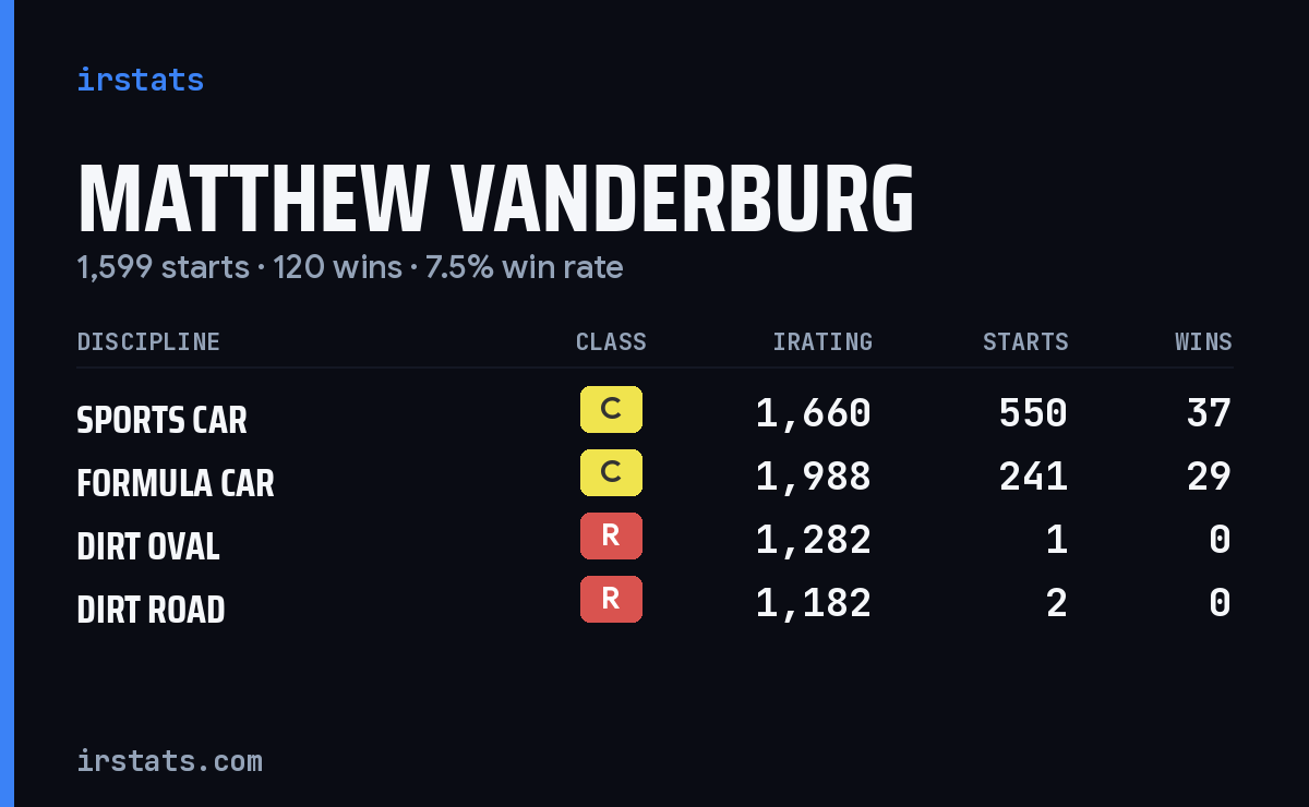 Loading... iRacing stats card