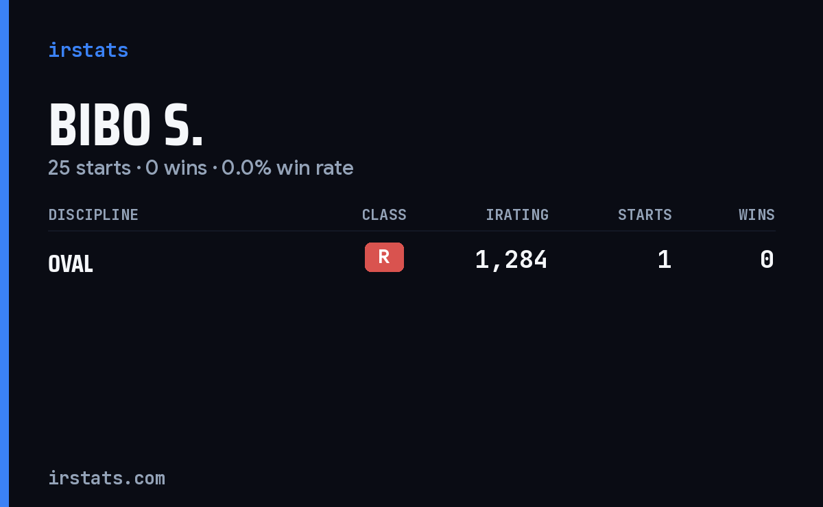 Bibo S. iRacing stats card