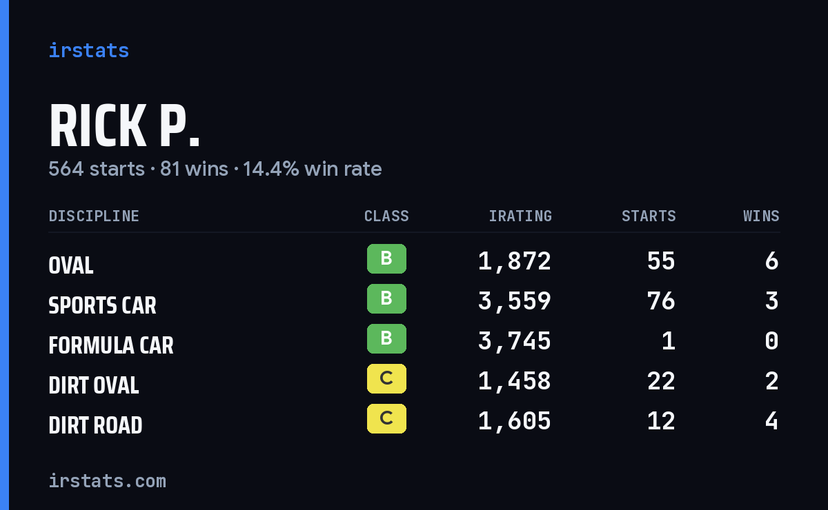 Loading... iRacing stats card