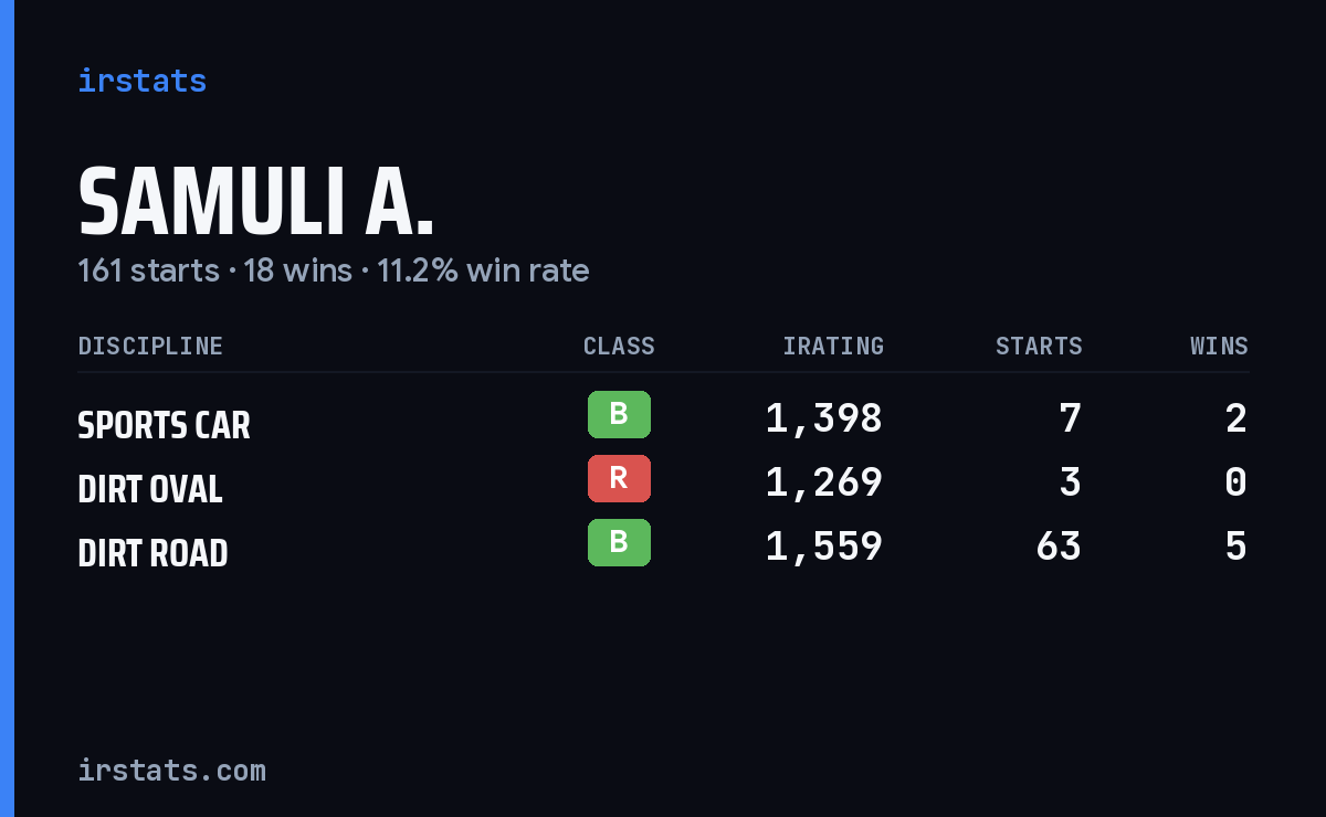 Loading... iRacing stats card