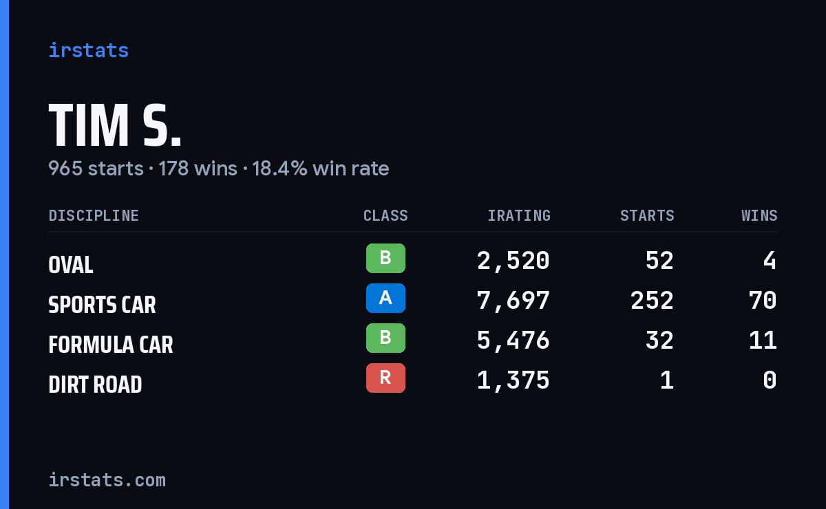 Loading... iRacing stats card