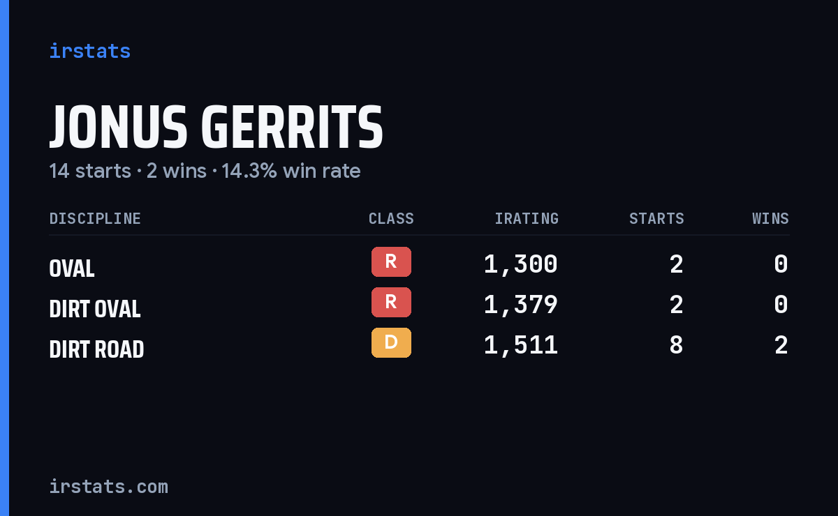 Loading... iRacing stats card