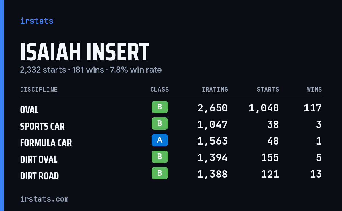 Loading... iRacing stats card