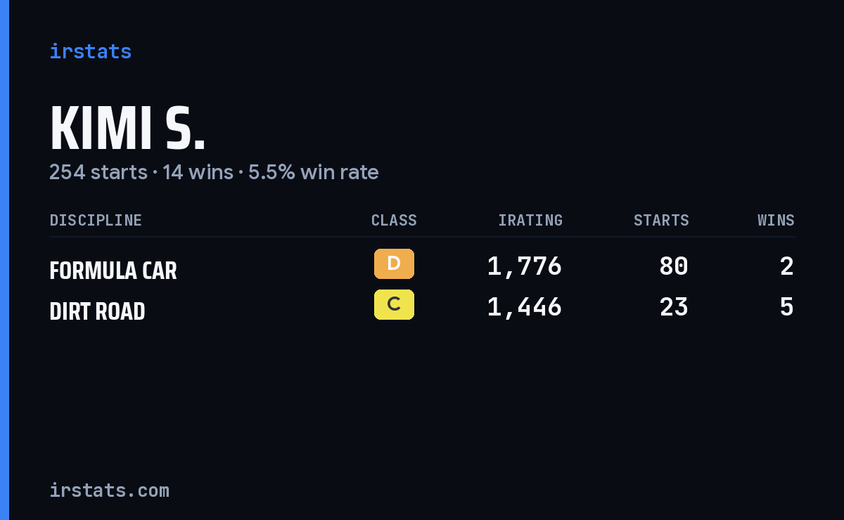 Loading... iRacing stats card