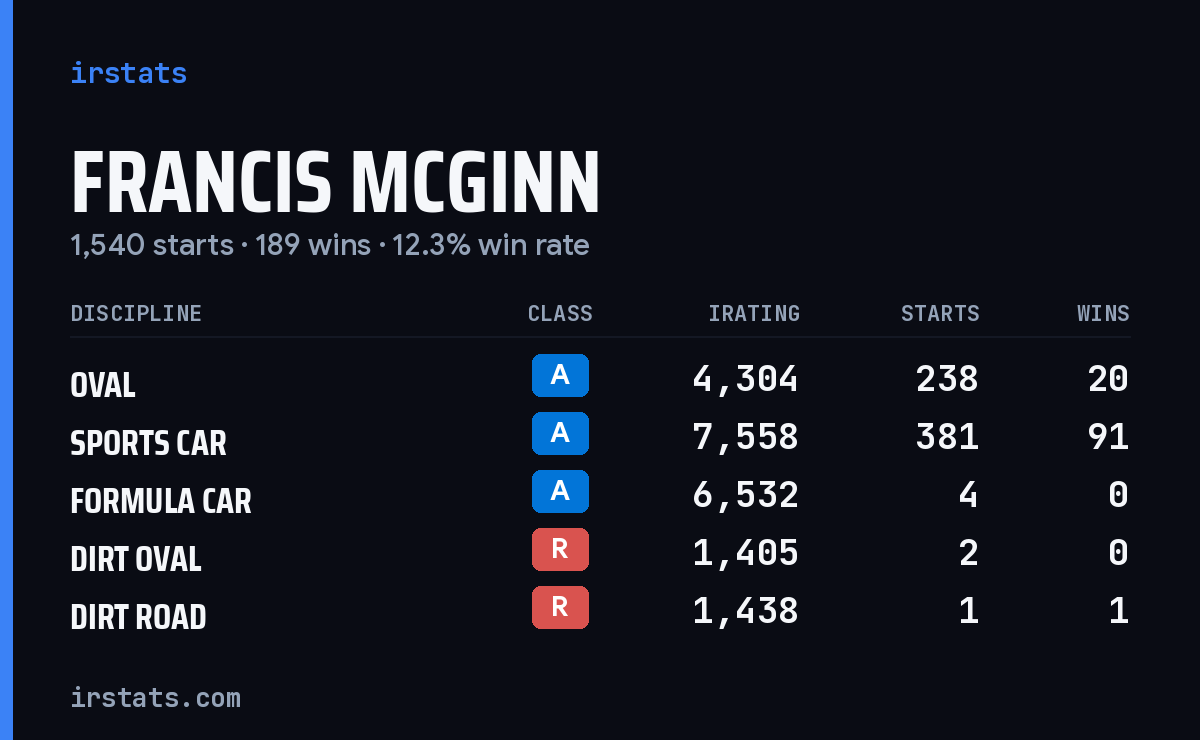 Loading... iRacing stats card