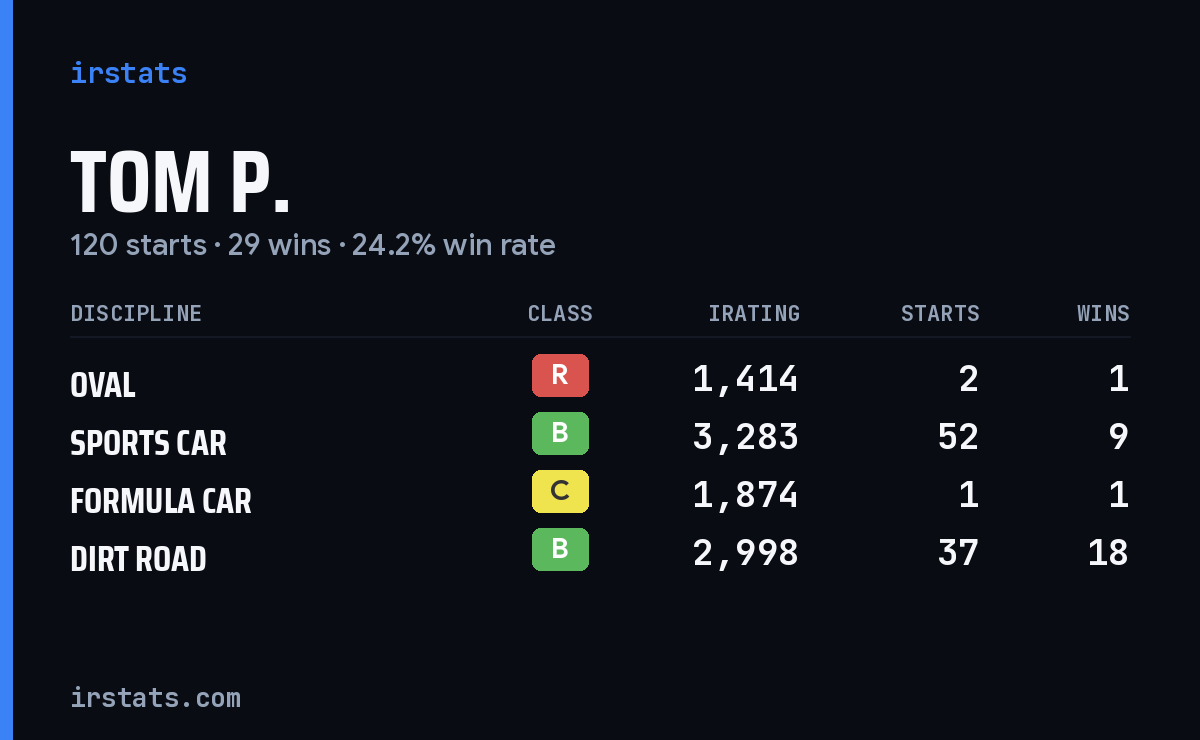 Loading... iRacing stats card