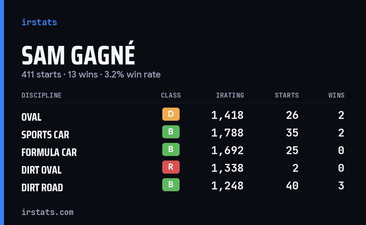 Loading... iRacing stats card