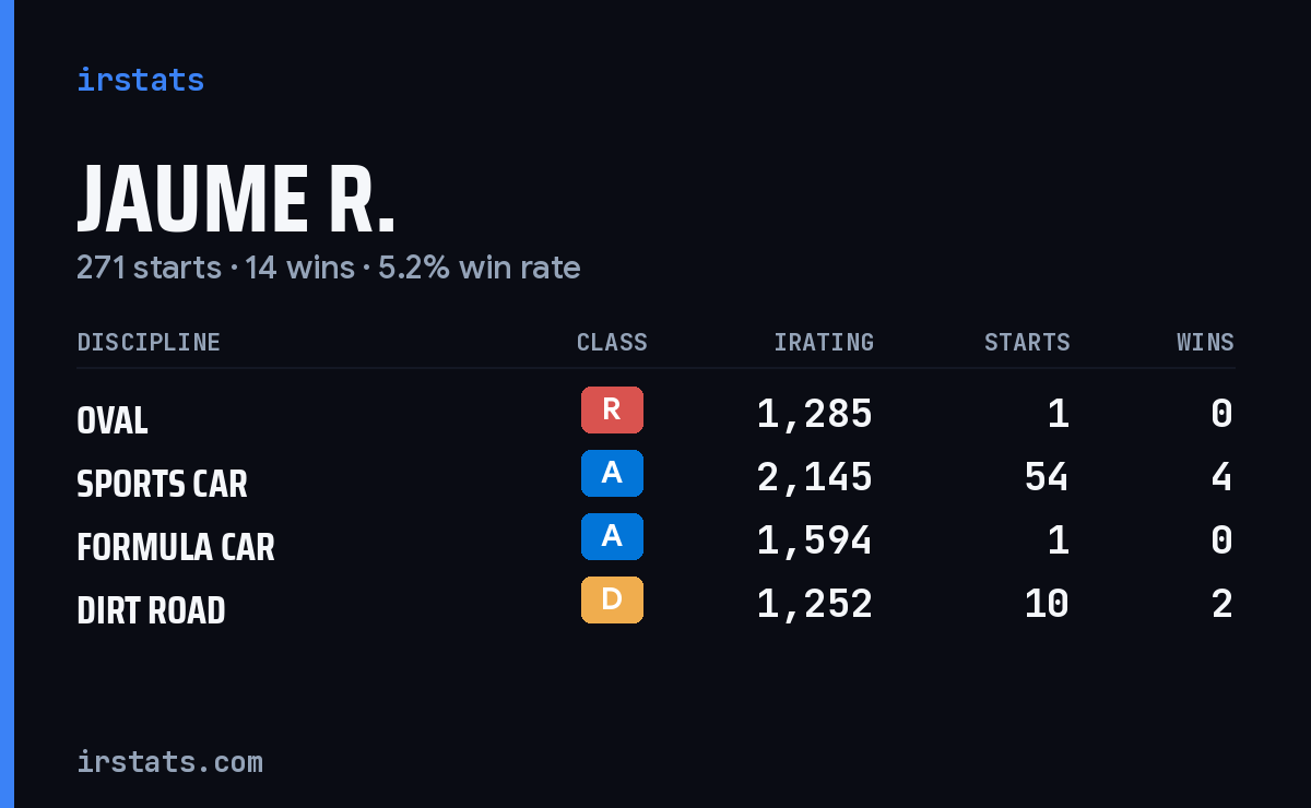 Loading... iRacing stats card