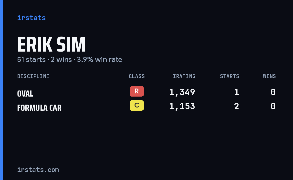 Loading... iRacing stats card