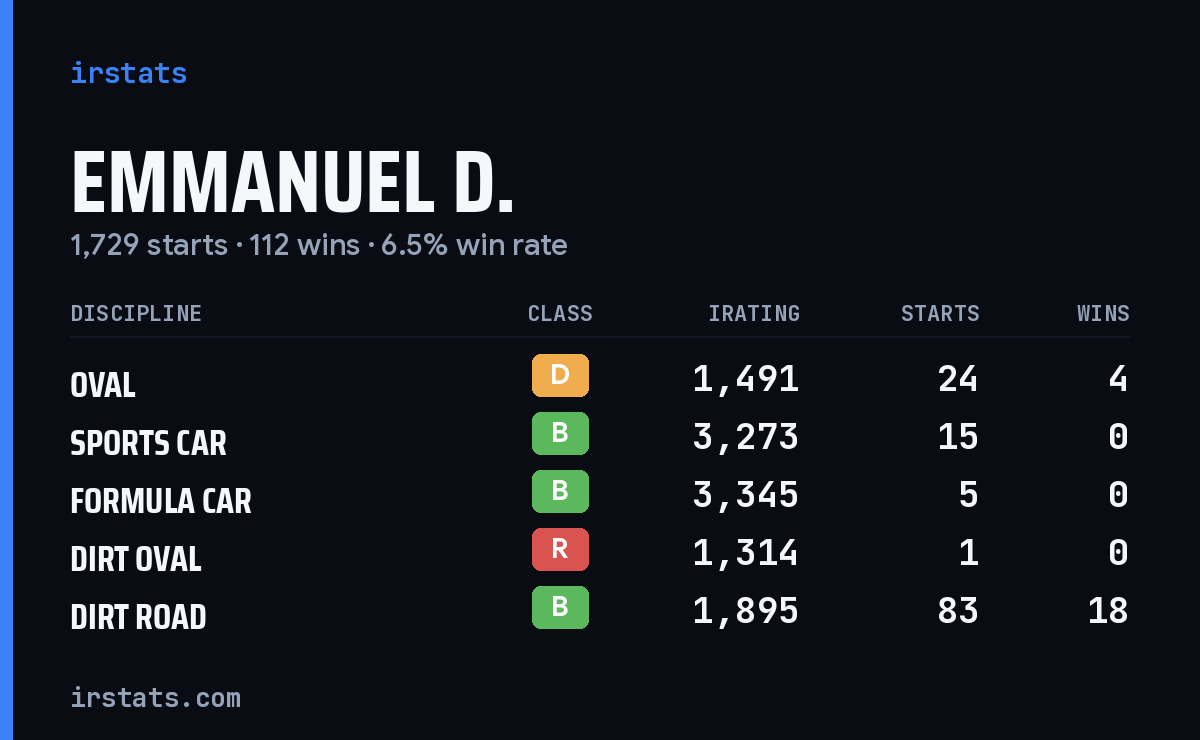 Loading... iRacing stats card
