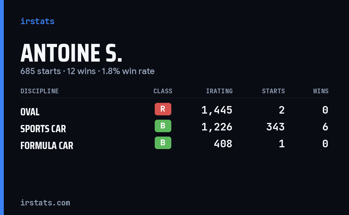 Loading... iRacing stats card