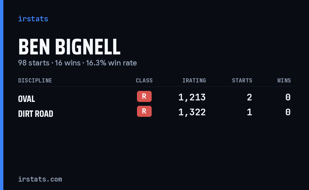 Loading... iRacing stats card