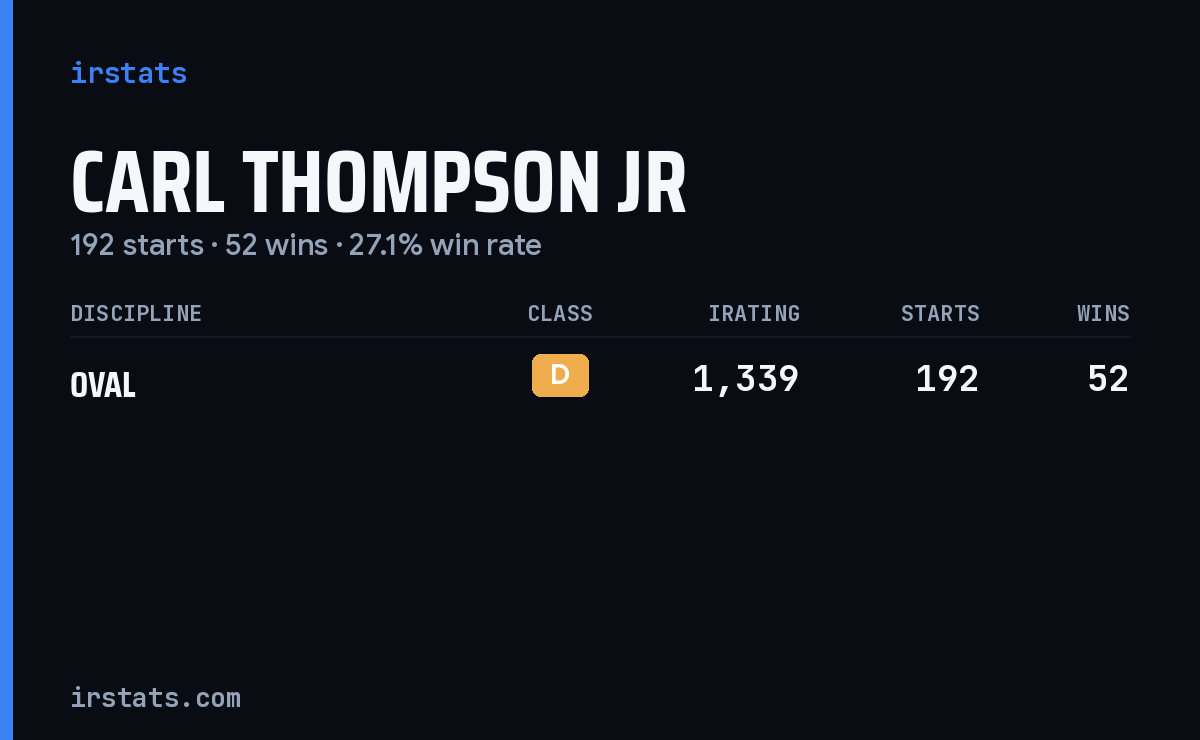 Carl Thompson Jr iRacing stats card