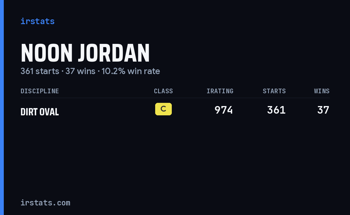 Noon Jordan iRacing stats card