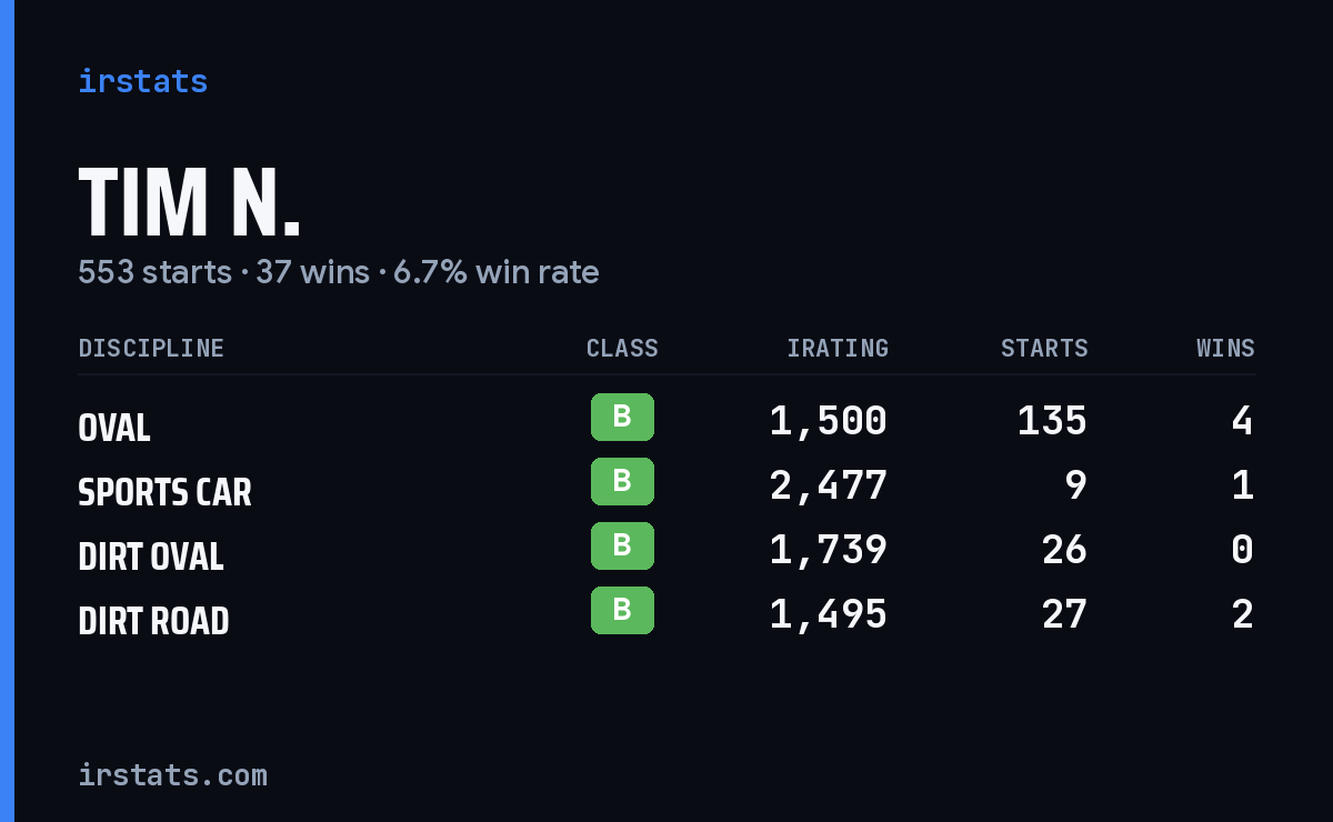 Loading... iRacing stats card