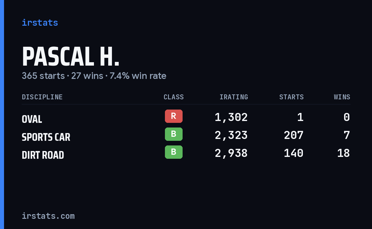 Loading... iRacing stats card
