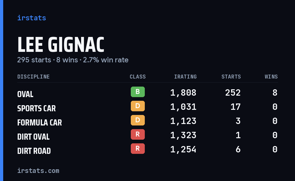 Loading... iRacing stats card