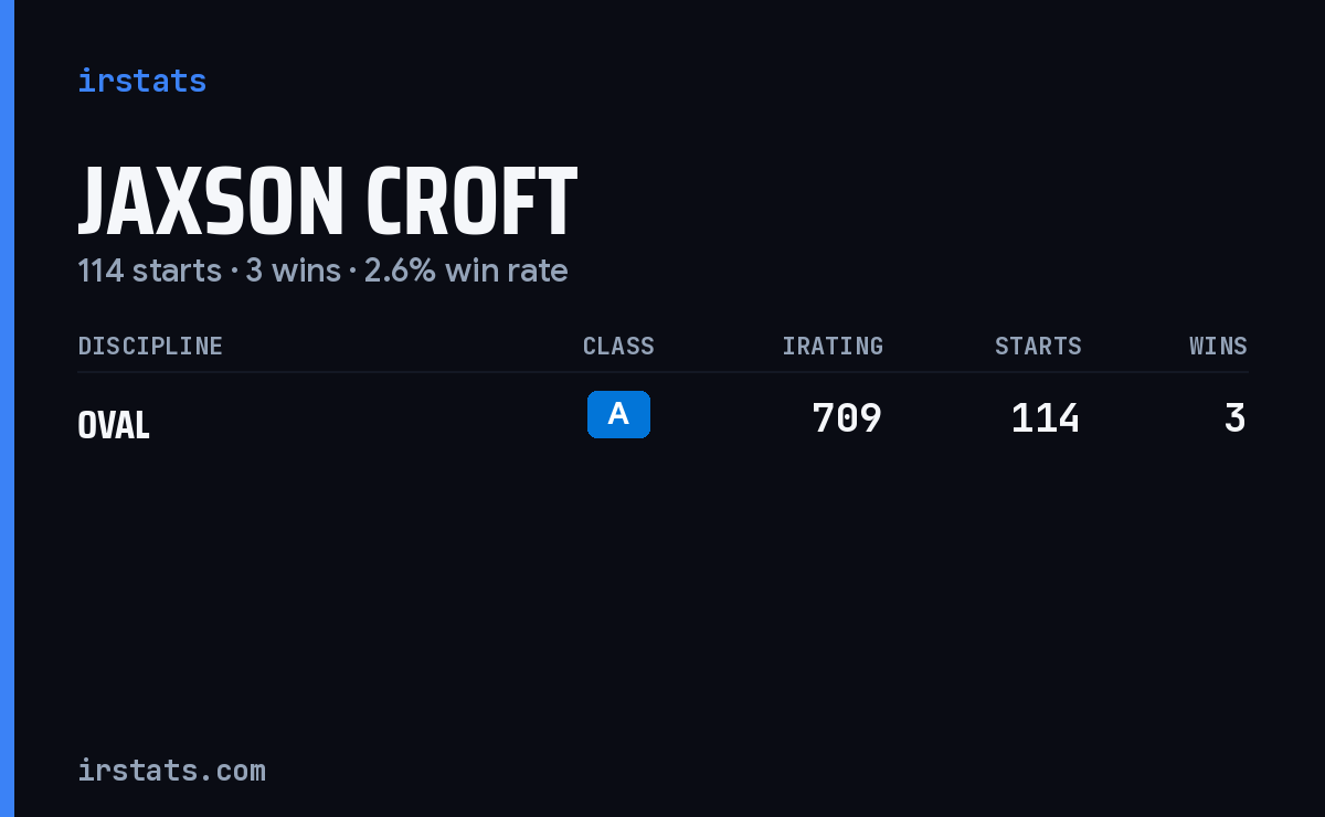 Jaxson Croft iRacing stats card