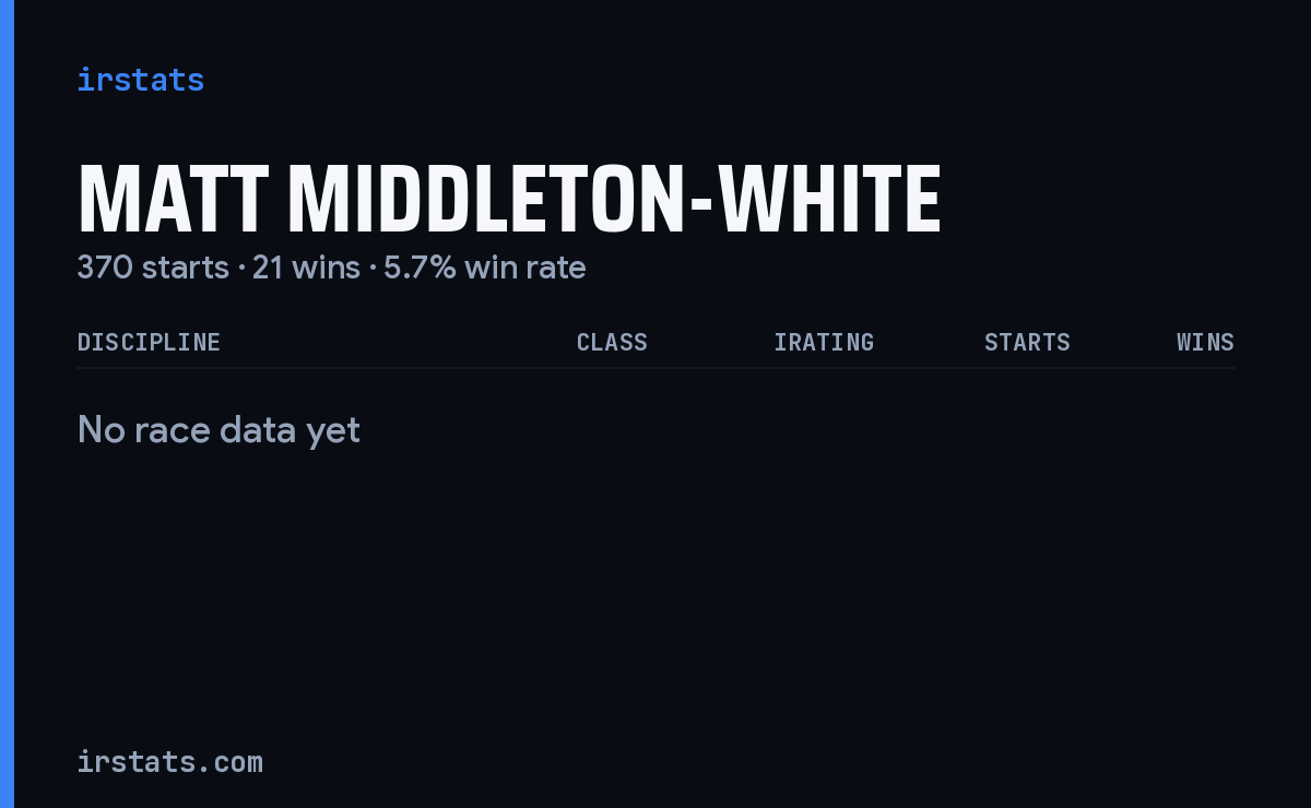 Matt Middleton-White iRacing stats card