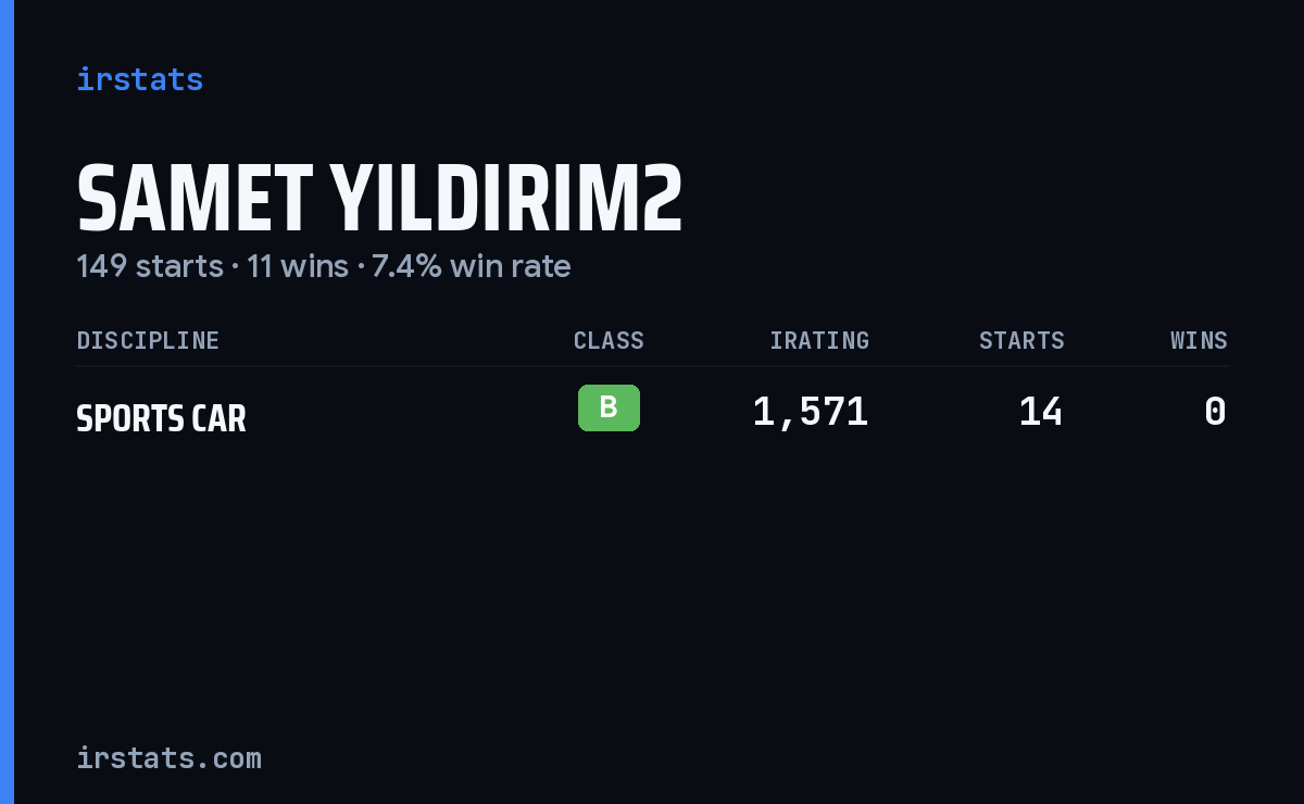 Samet Yıldırım2 iRacing stats card
