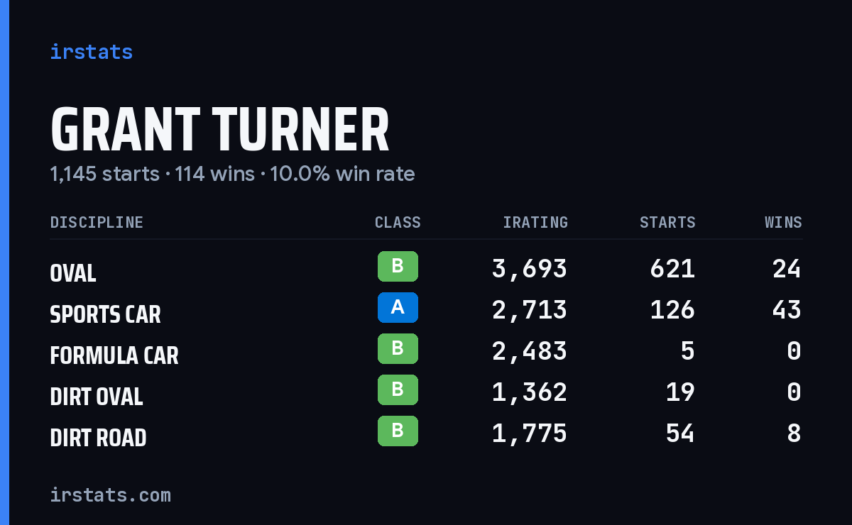 Loading... iRacing stats card