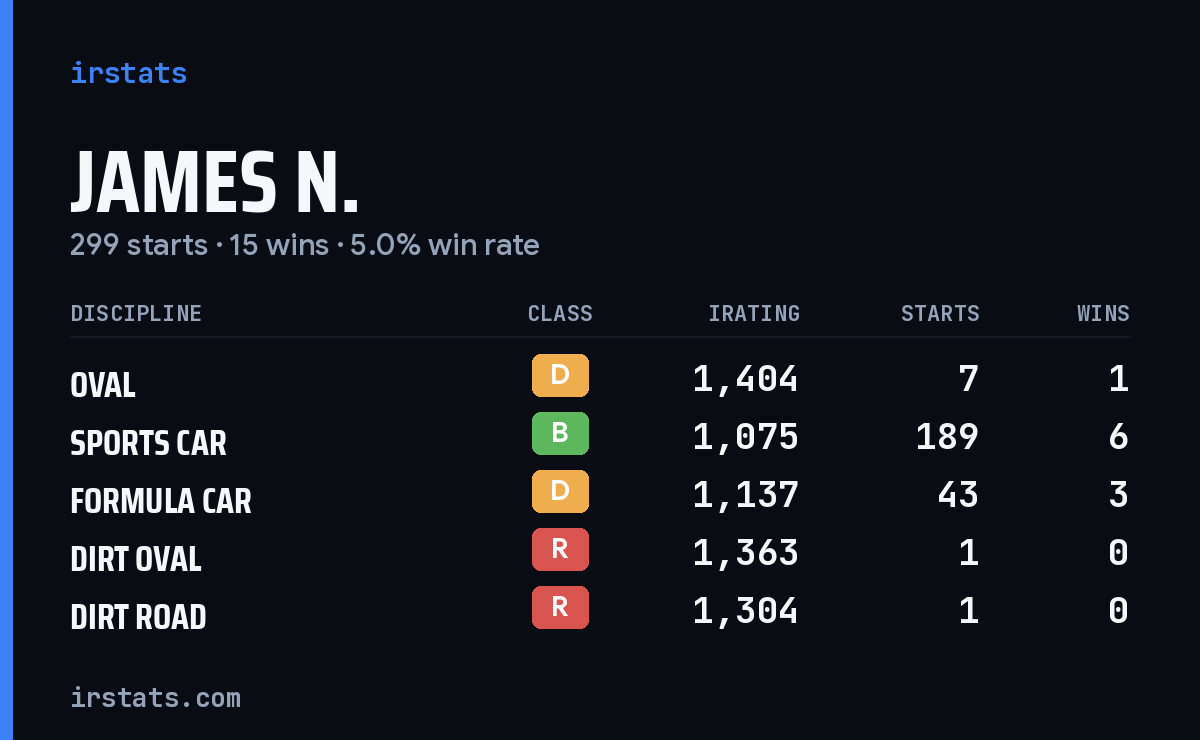 Loading... iRacing stats card