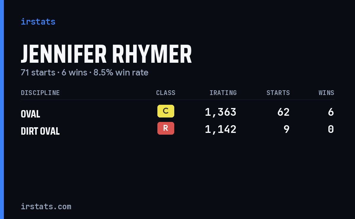 Jennifer Rhymer iRacing stats card