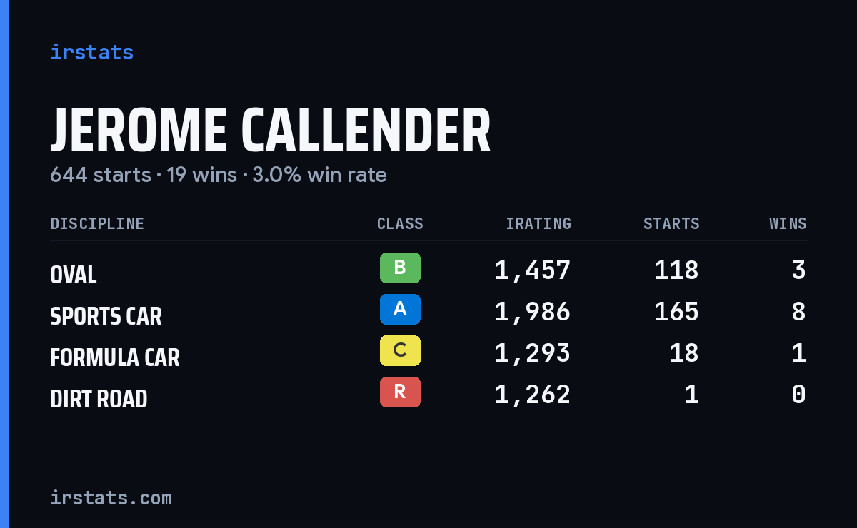 Jerome Callender iRacing stats card