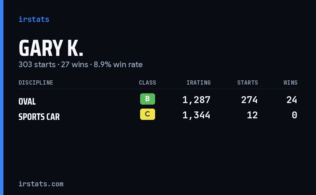 Loading... iRacing stats card