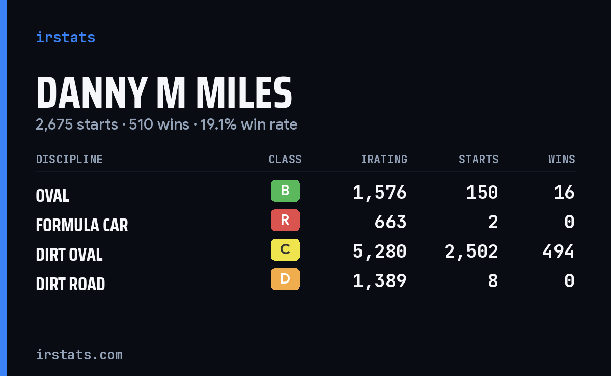 Loading... iRacing stats card