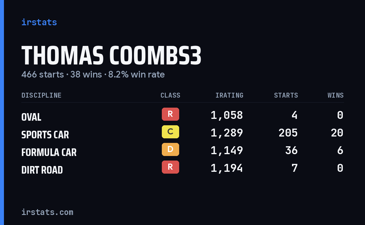 Loading... iRacing stats card