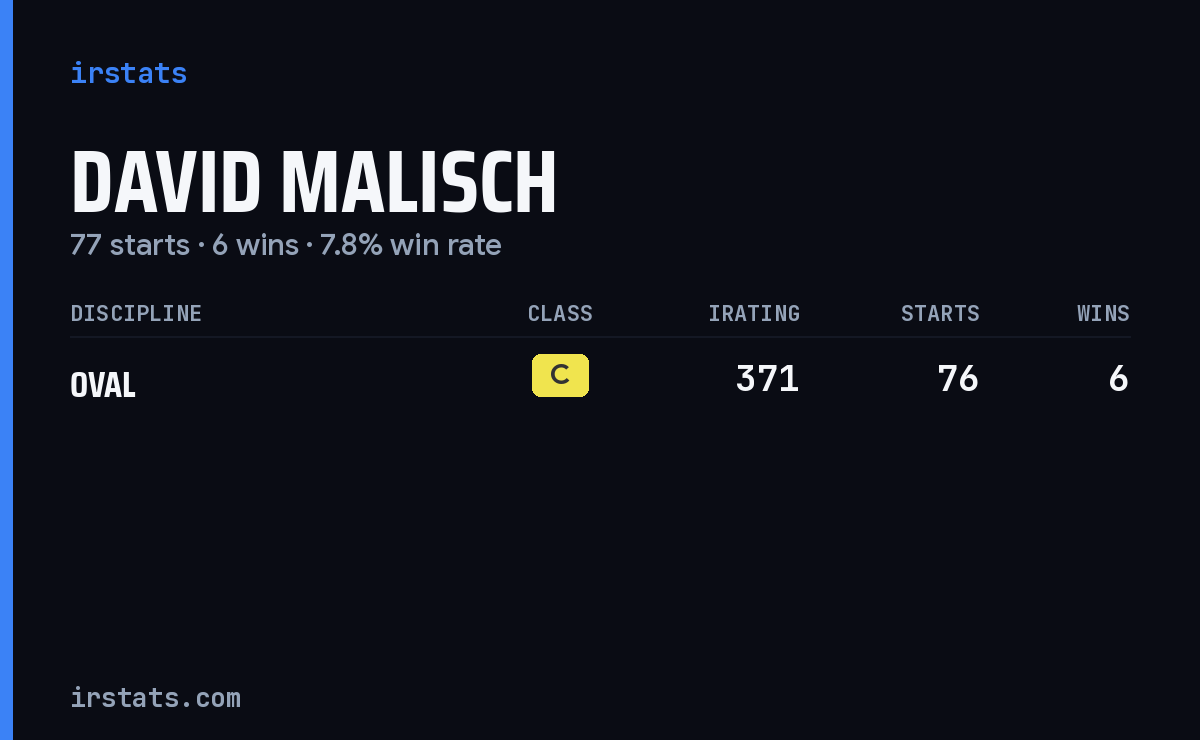 David Malisch iRacing stats card