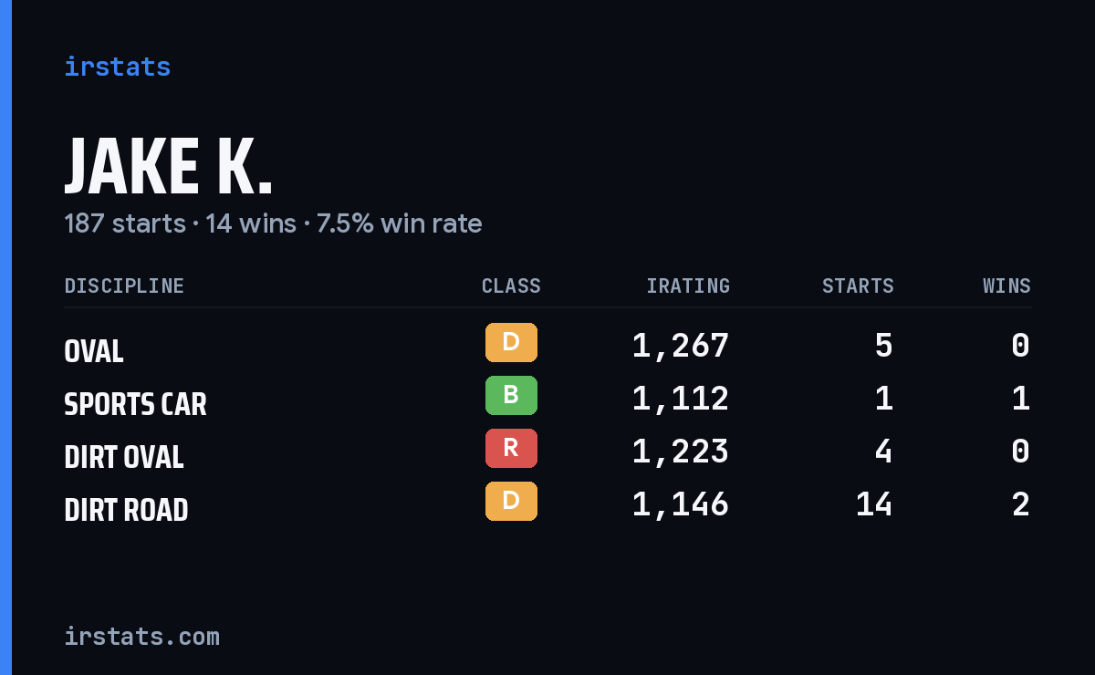 Loading... iRacing stats card