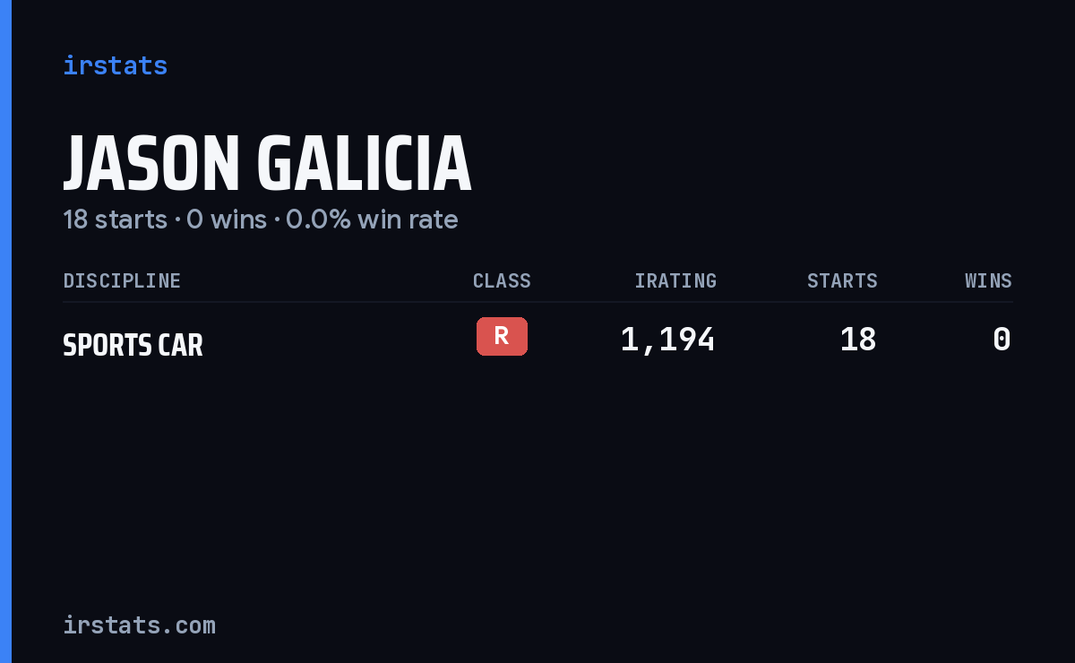Jason Galicia iRacing stats card