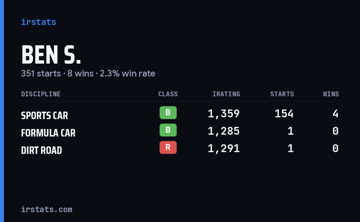 Loading... iRacing stats card