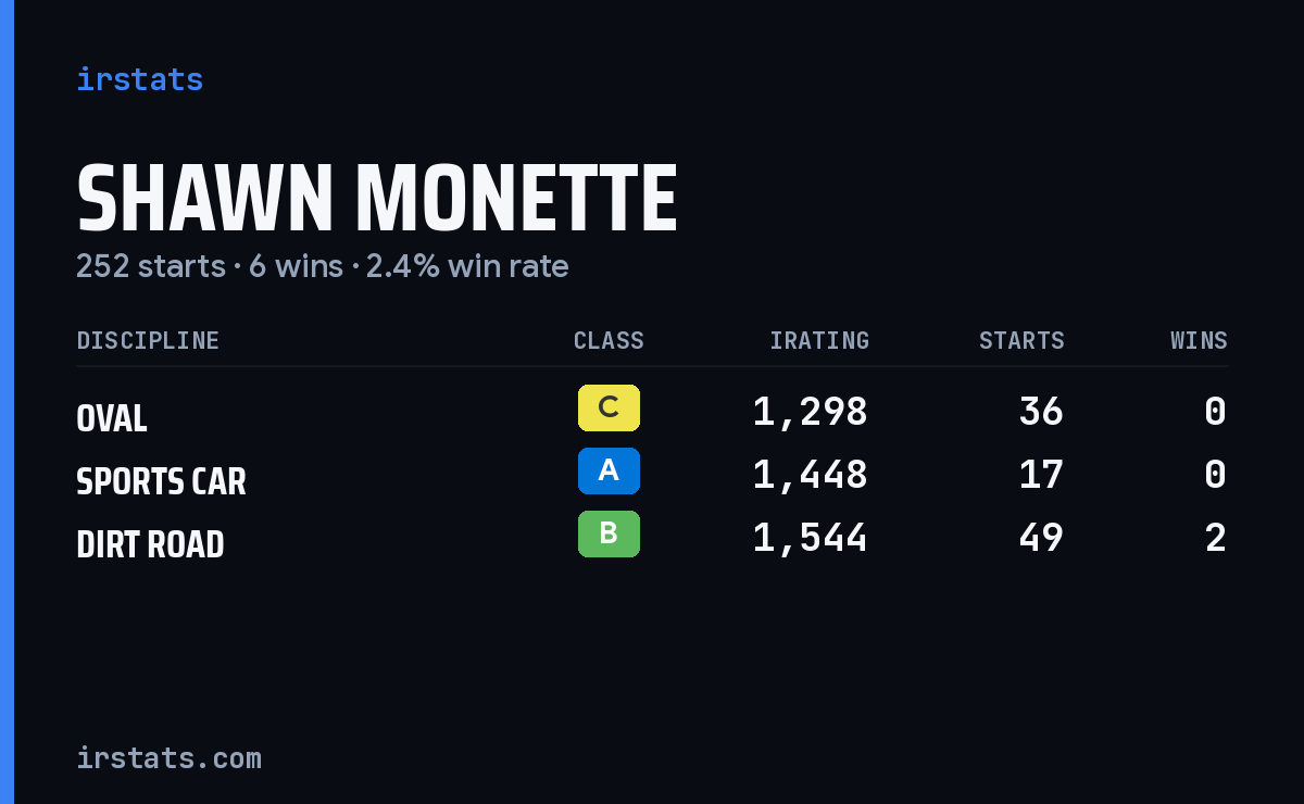 Loading... iRacing stats card