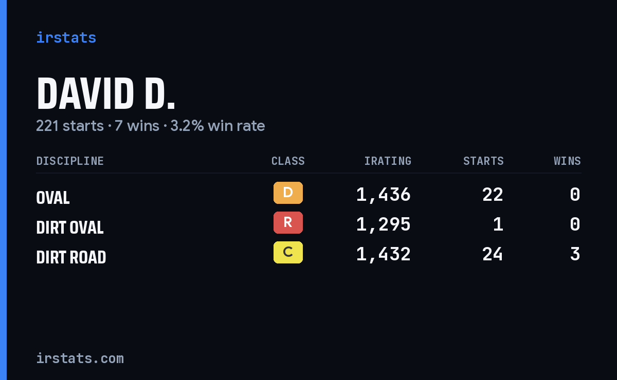Loading... iRacing stats card