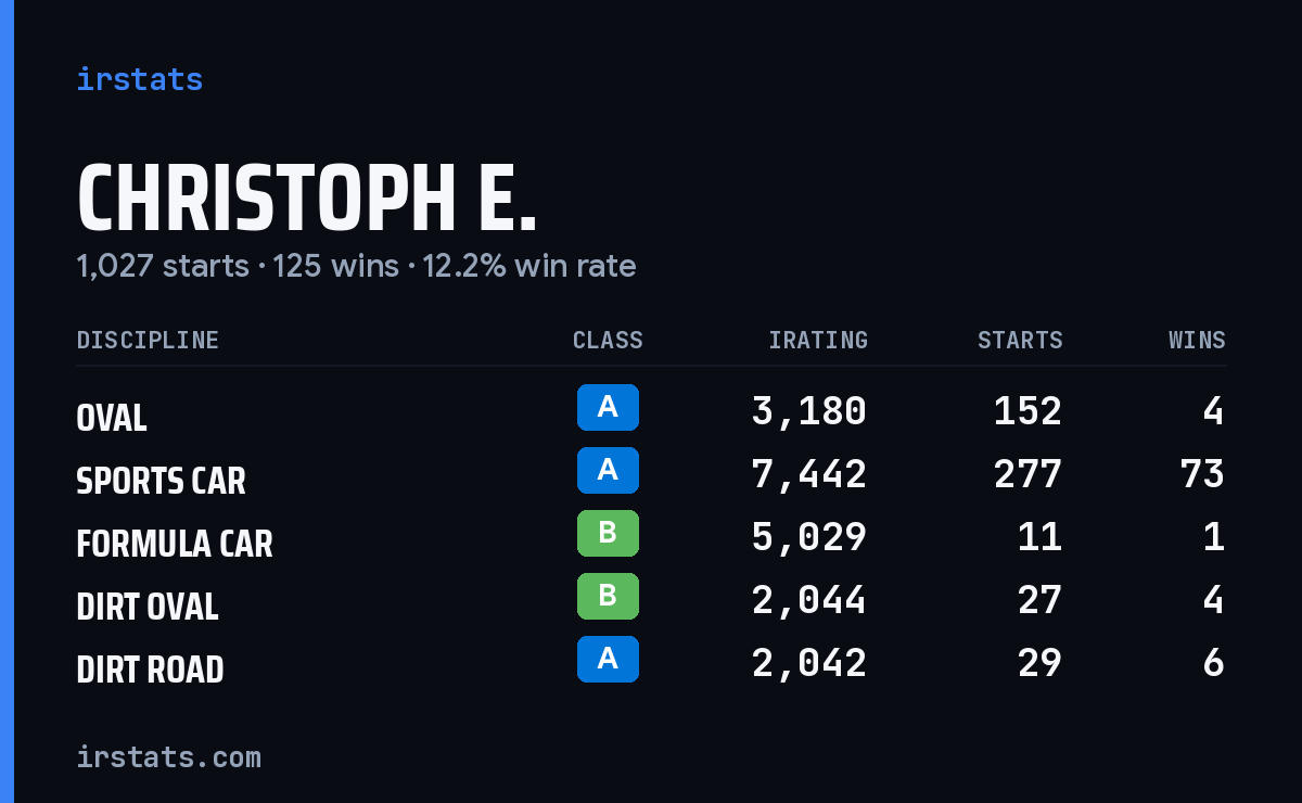 Loading... iRacing stats card