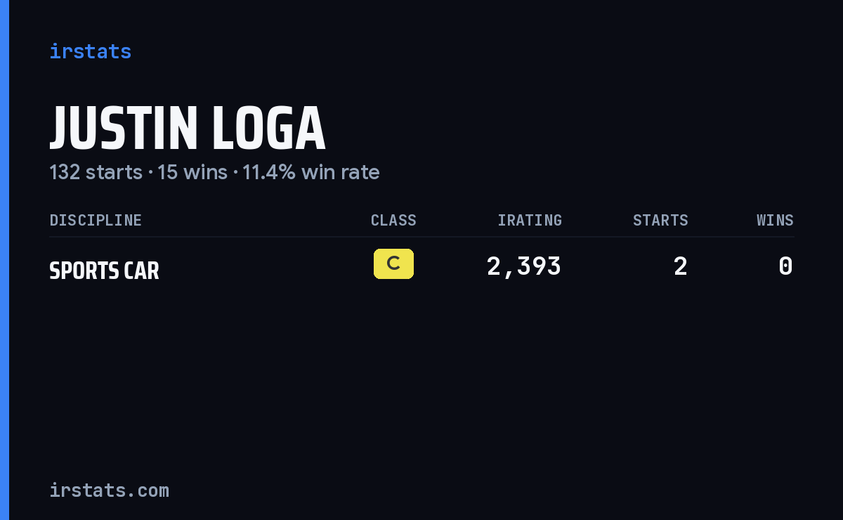 Justin Loga iRacing stats card