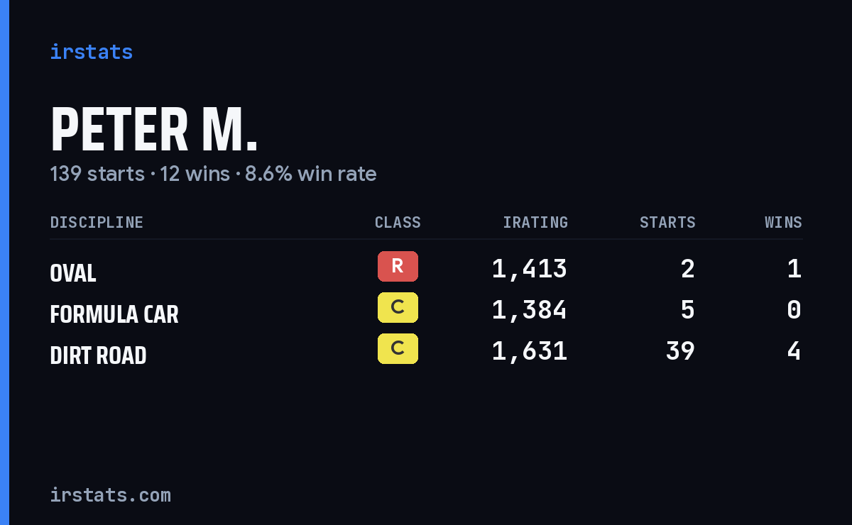 Loading... iRacing stats card