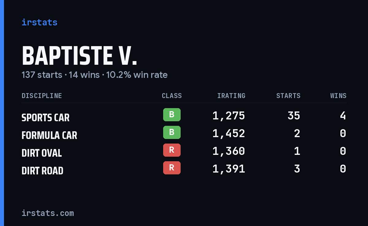 Loading... iRacing stats card